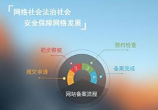 關(guān)于華南BGP機(jī)房公安備案的緊急通知！